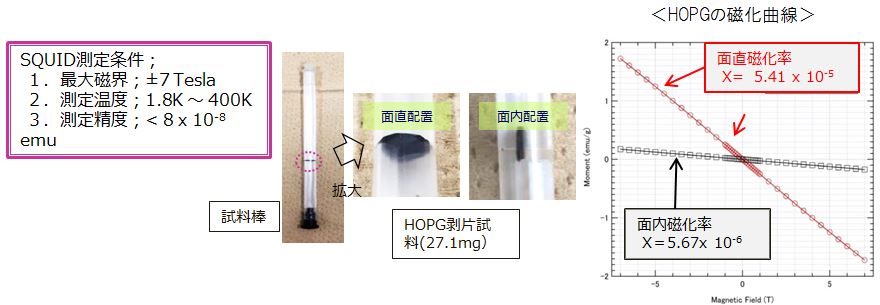 SQUIDによる反磁性体の高精度受託測定 | 株式会社 KRI