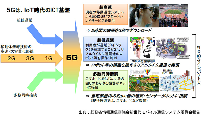 電磁波シールド評価～電磁波吸収材の評価から開発まで～ | 株式会社 KRI