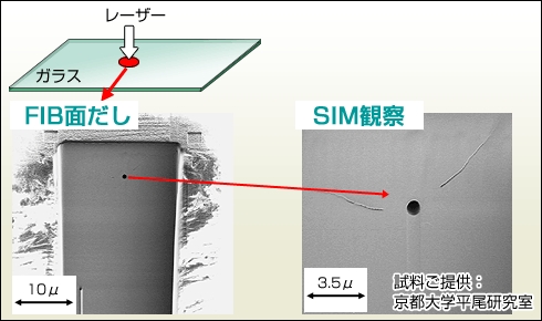 ガラス微小部のfib面だしとsim観察の写真