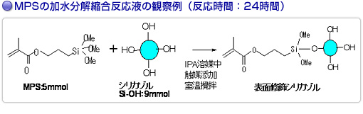mpsの加水分解縮合反応液の観察例。mpsを5mmolとシリカゾルsi-ohを9mmolをipaに溶かす際に、触媒を添加し、室温で撹拌する。反応時間は24時間。すると、表面修飾シリカゾルとなる。