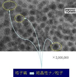 格子縞=結晶性ナノ粒子